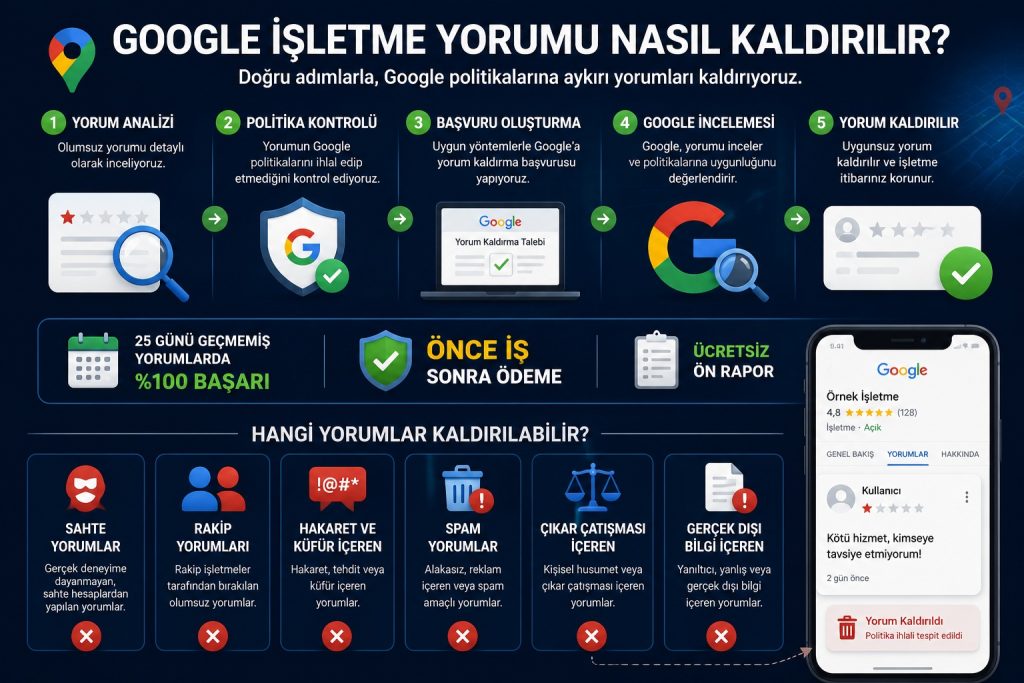 Google Harita Yorum Silme Hizmeti 3 Google İşletme Yorumu Nasıl Kaldırılır