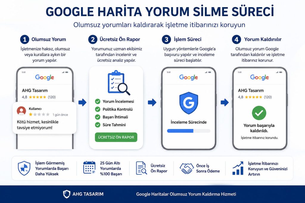 Google Harita Yorum Silme Hizmeti 4 Google Haritalar Olumsuz Yorum Kaldırma