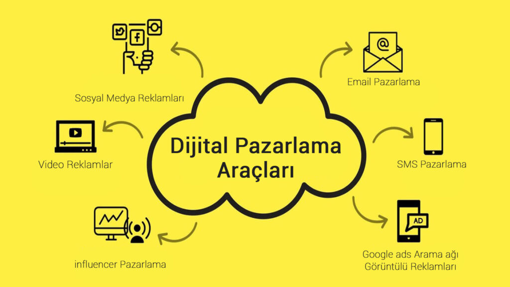 Dijital Pazarlama Araclari