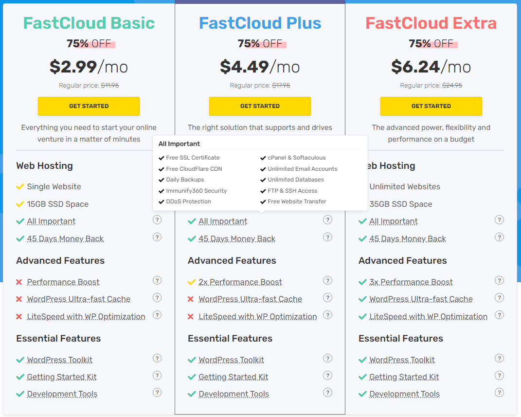 Fastcomet Wordpress Hosting 2024 Price