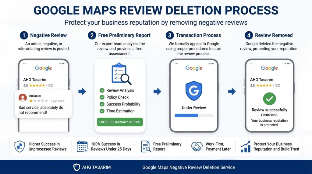 Google Maps Review Removal Service 2 How is a Google Business Review Removed?